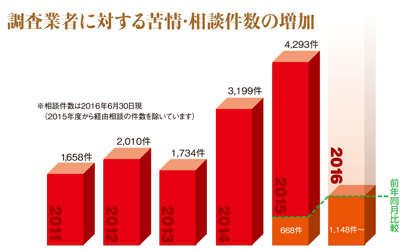 協会グラフ画像
